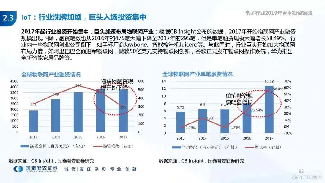 5G+AI深度研究(205页PPT)_AI_98
